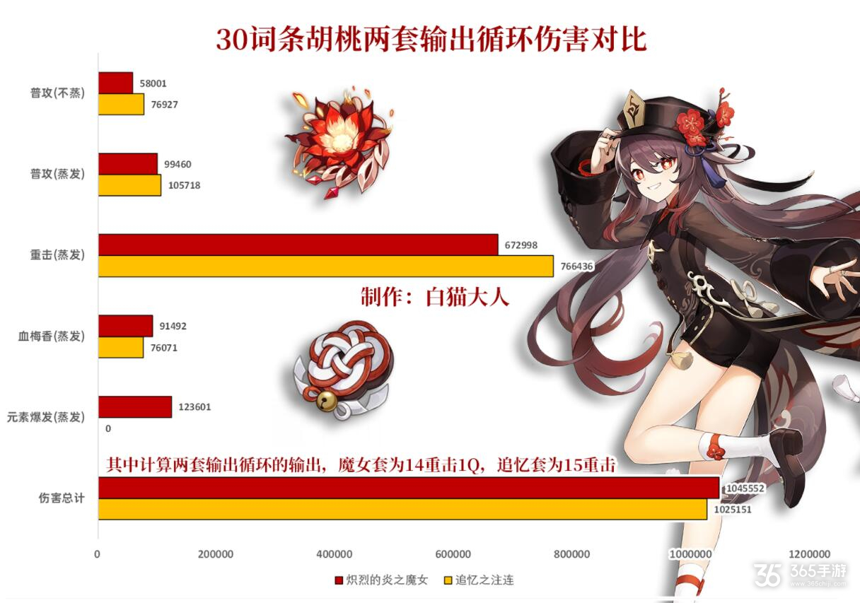 原神胡桃魔女与追忆圣遗物有什么区别